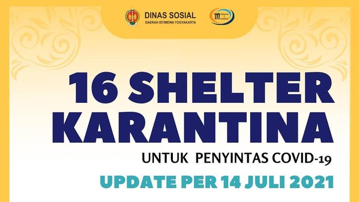 Dinsos DI Yogyakarta (DIY) buka 16 shelter isolasi mandiri (isoman) penyintas virus Corona atau COVID-19.