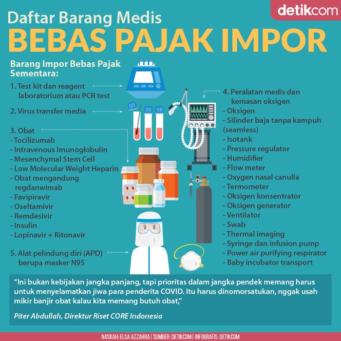 Impor Obat dan Oksigen
