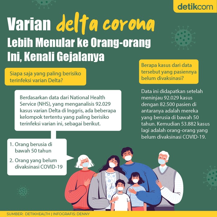 Infografis Varian Delta