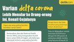 Awas, Orang-orang Seperti Ini Lebih Rentan Tertular Varian Delta