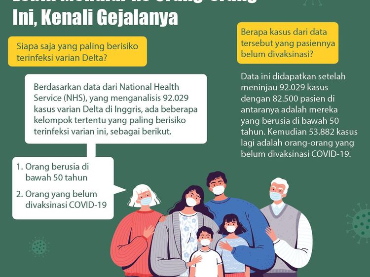 Awas, Orang-orang Seperti Ini Lebih Rentan Tertular Varian Delta