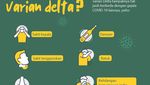 Awas, Orang-orang Seperti Ini Lebih Rentan Tertular Varian Delta