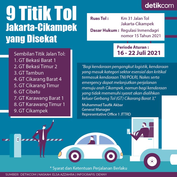 Penyekatan Tol
