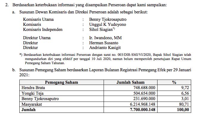 Potensi Delisting Perusahaan Tercatat PT Sinergi Megah Internusa Tbk. (NUSA)
