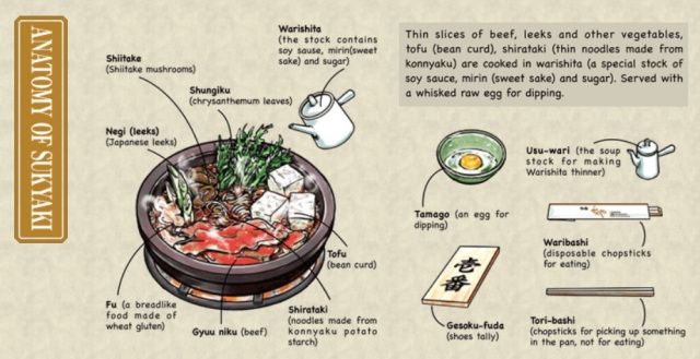 Restoran Sukiyaki 140 Tahun Tutup Karena Pandemi