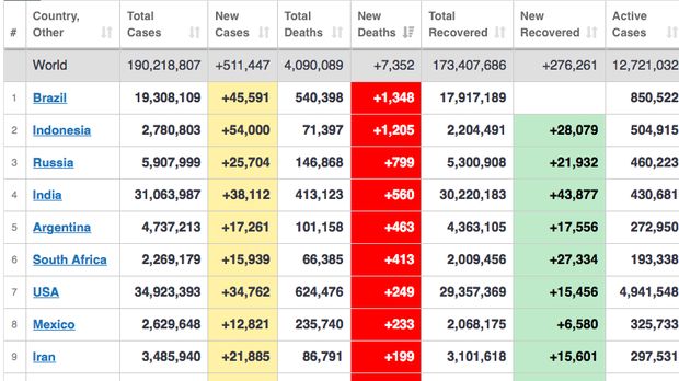 Update COVID-19 17 Juli
