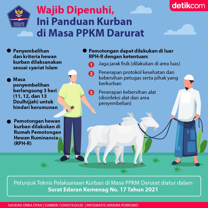 Infografis BNPB2021 Infografis BNPB2021