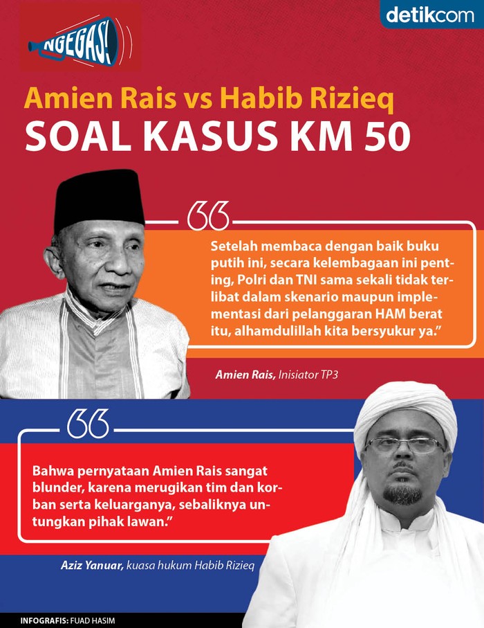 Habib Rizieq vs Amien Rais (Tim Infografis detikcom) Habib Rizieq vs Amien Rais (Tim Infografis detikcom)