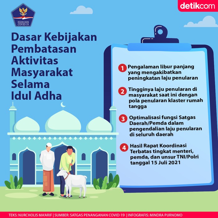 Infografis BNPB Infografis BNPB