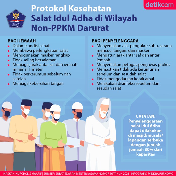 Infografis Idul Adha