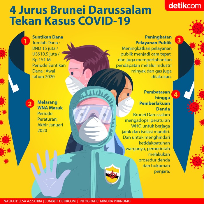 Jurus Brunei Lawan COVID Jurus Brunei Lawan COVID