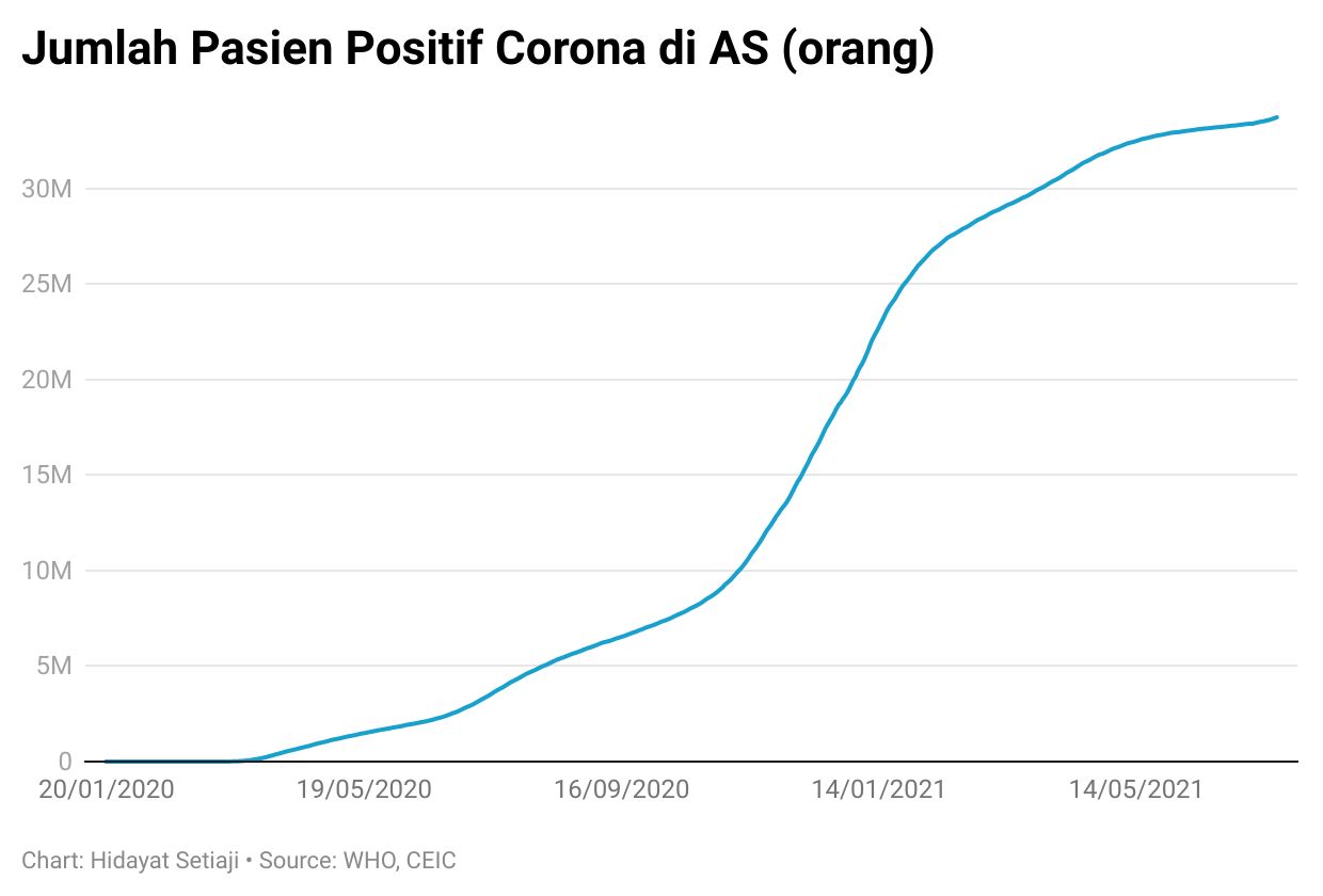 corona