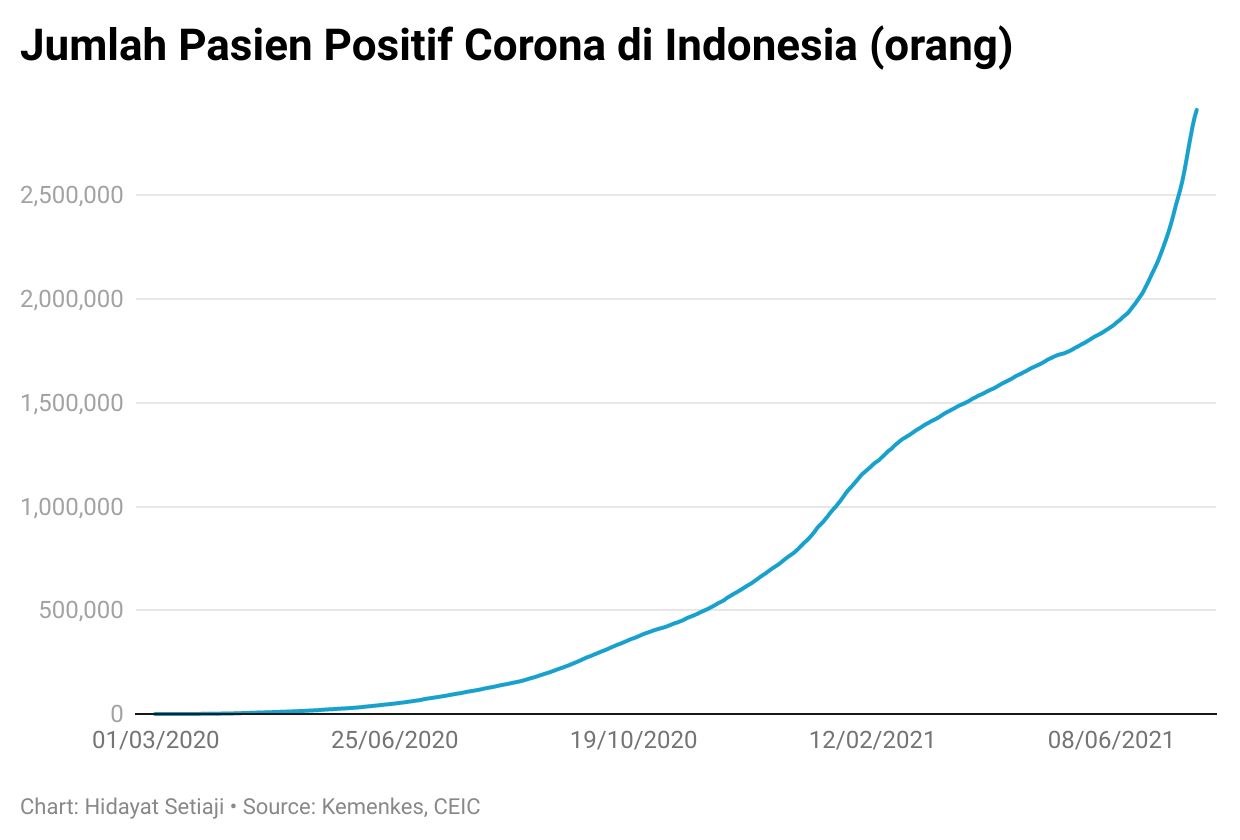 corona