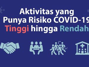 Daftar Aktivitas yang Punya Risiko COVID-19 Tinggi hingga Rendah