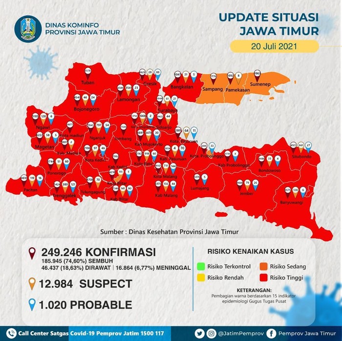 Kasus COVID-19 di Kota Surabaya terus melonjak. Saat ini, Kota Surabaya menjadi zona merah COVID-19 dan memiliki 10.472 kasus aktif.