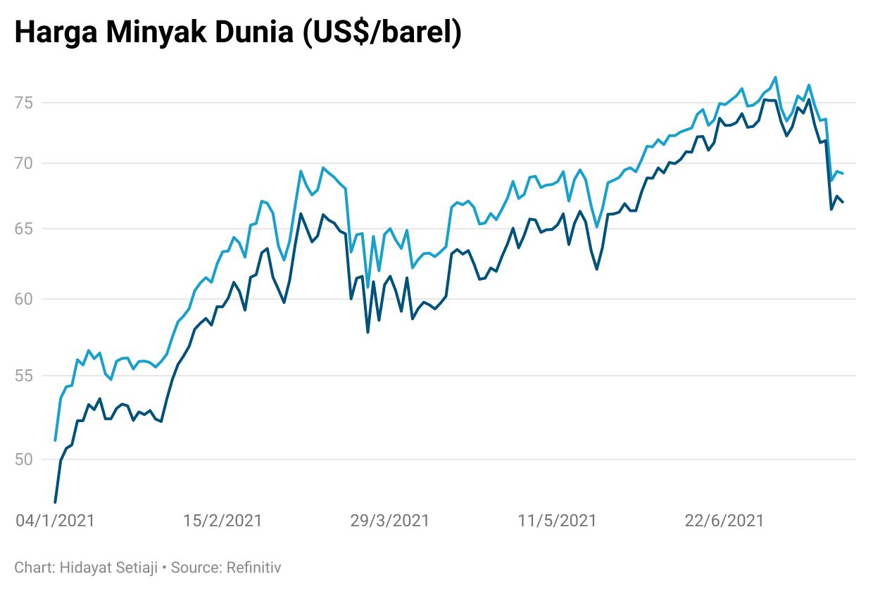 crude