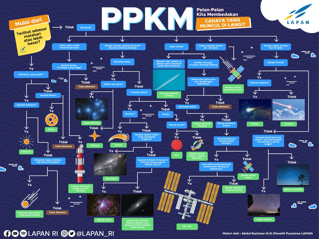 infografis lapan
