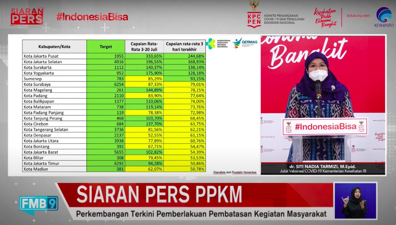 Pemaparan pemerintah soal level-level dalam PPKM, 21 Juli 2021. (YouTube FMB9)