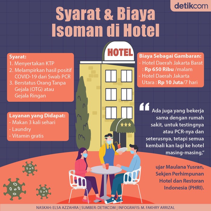 Revisi: Infografis Syarat dan Biaya Isoman di Hotel Revisi: Infografis Syarat dan Biaya Isoman di Hotel