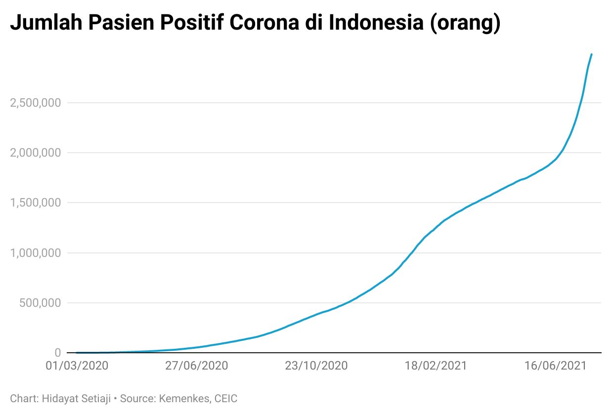 corona