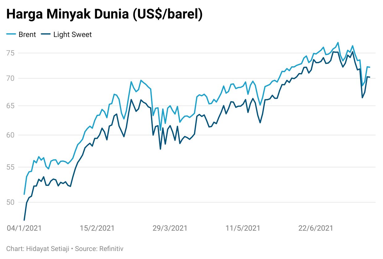 crude