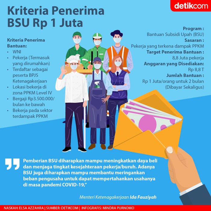 Infografis BSU Rp 1 Juta Infografis BSU Rp 1 Juta
