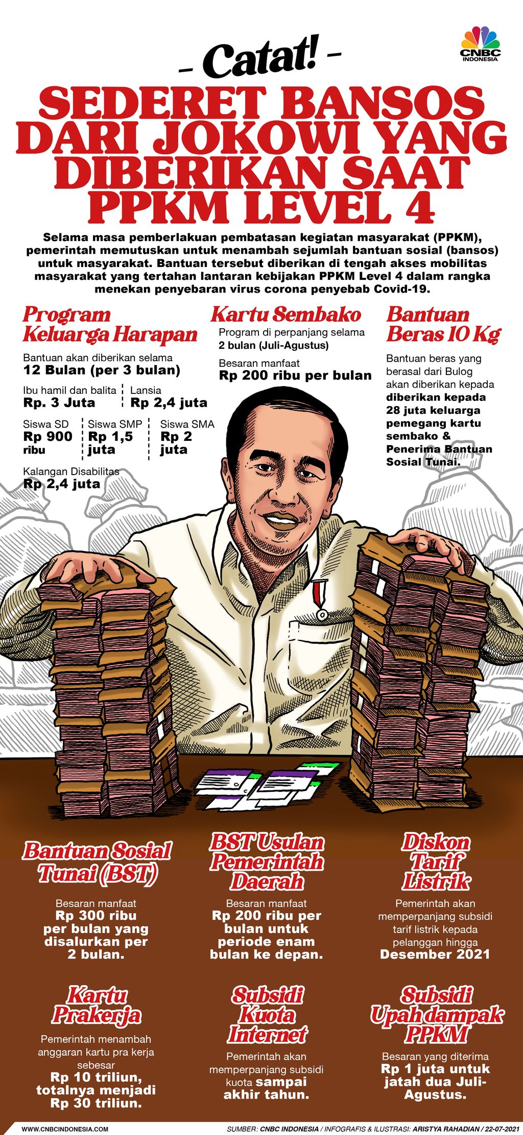 Infografis/ Catat! Sederet Bansos yang Diberikan Jokowi Saat PPKM Level 4/Aristya Rahadian