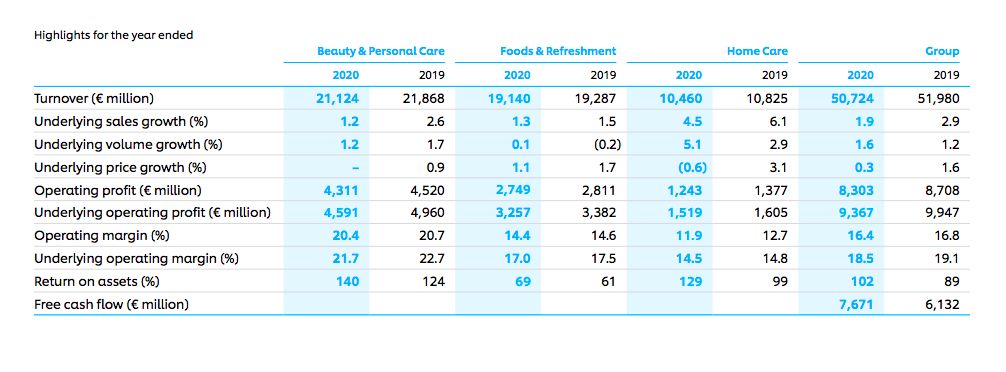 Lapkeu 2020 Unilever Plc