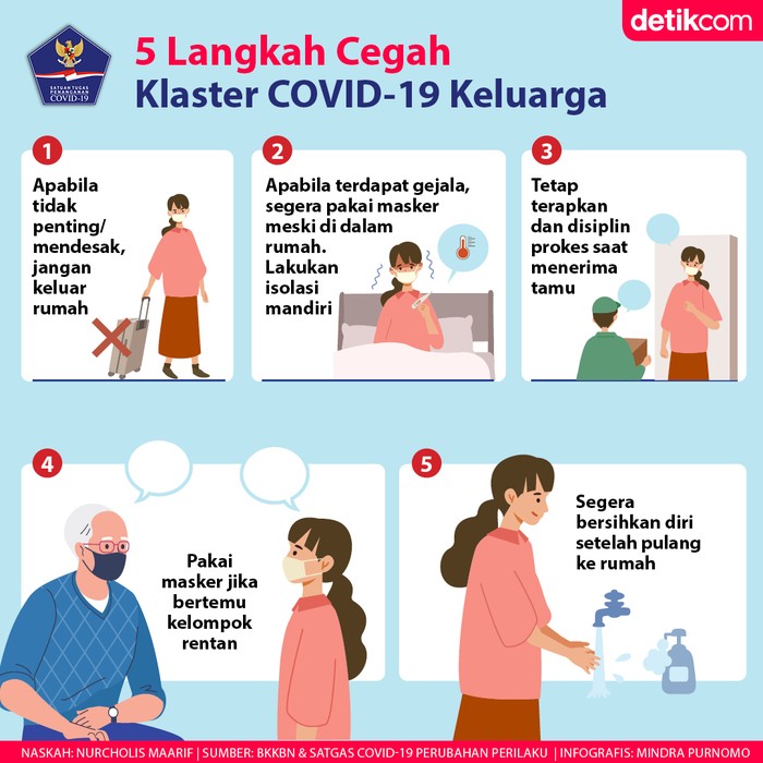 Mencegah Klaster Keluarga Mencegah Klaster Keluarga