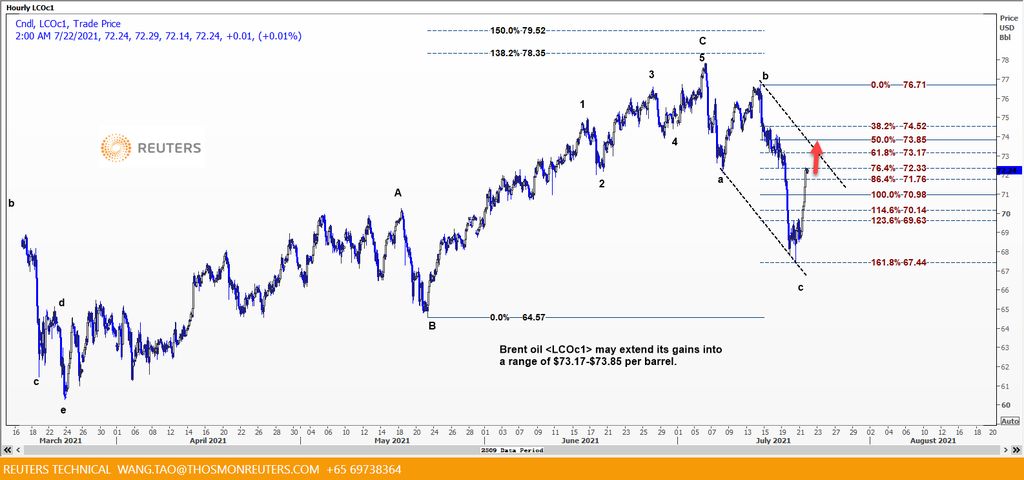 crude