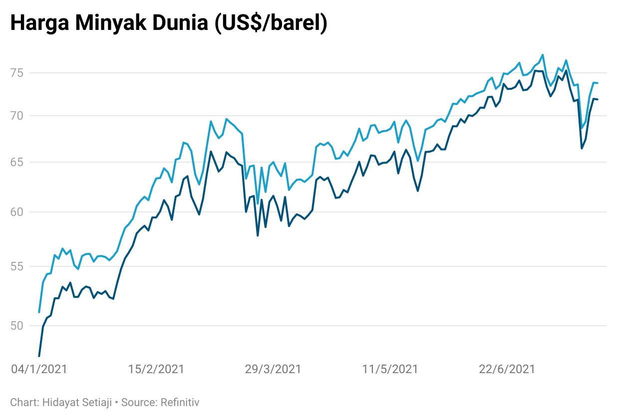 crude