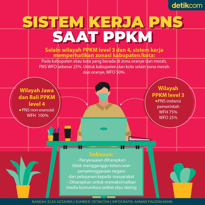 Infografis sistem kerja PNS saat PPKM Infografis sistem kerja PNS saat PPKM