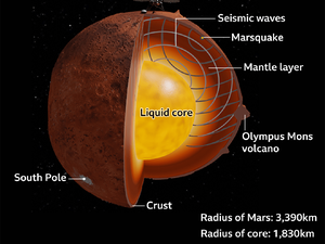 Apa yang Ada di Dalam Mars? Ini Penjelasan Para Ilmuwan