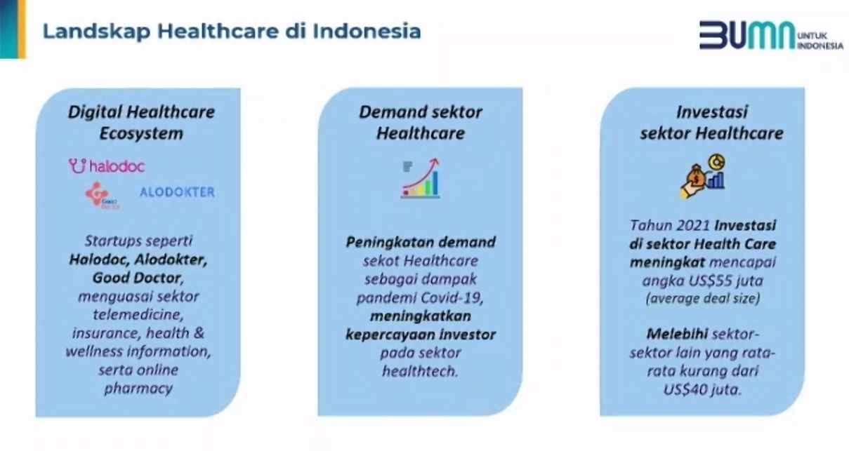 Lanskap healthcare di Indonesia