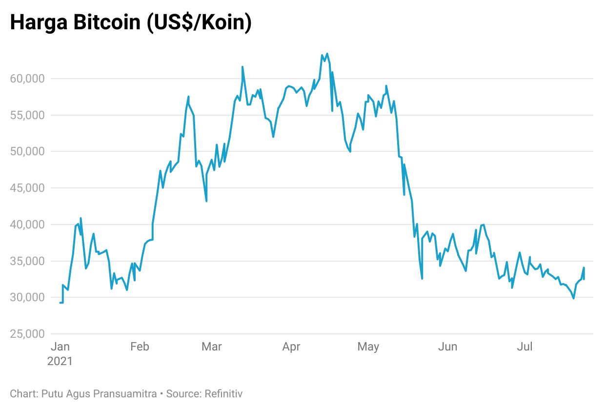 kereskedési nézet crypto cueenty jelek