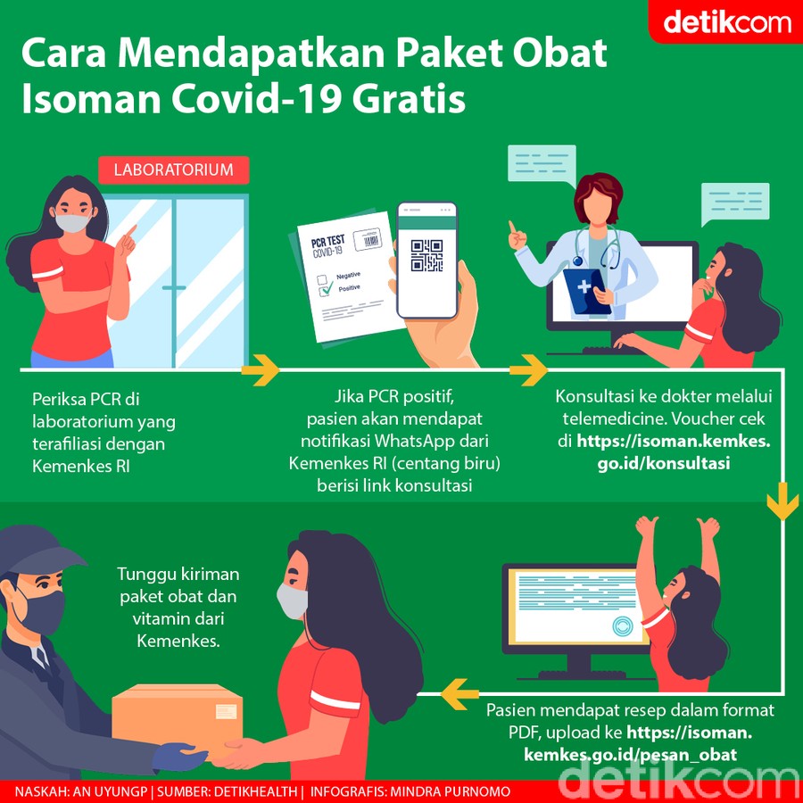 Isoman COVID-19 Bisa Dapat Paket Obat Gratis, Begini Caranya Isoman COVID-19 Bisa Dapat Paket Obat Gratis, Begini Caranya