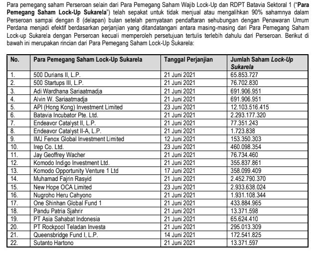 Prospektus IPO Bukalapak Prospektus IPO Bukalapak