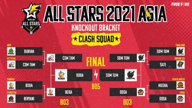 Tim Som Tum Bawa Gelar Juara di Free Fire All Stars: Asia Day 2