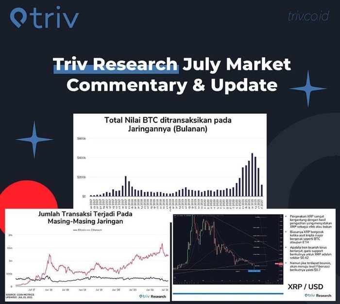 adv triv
