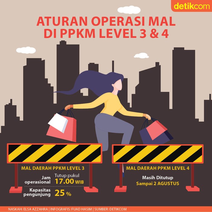 Jam Buka Mal Jam Buka Mal