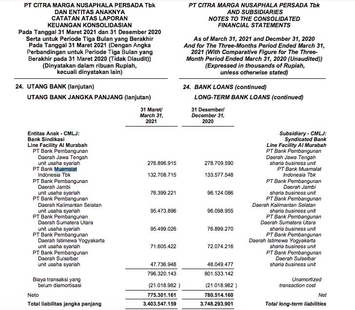 Lapkeu CMNP Maret 2021