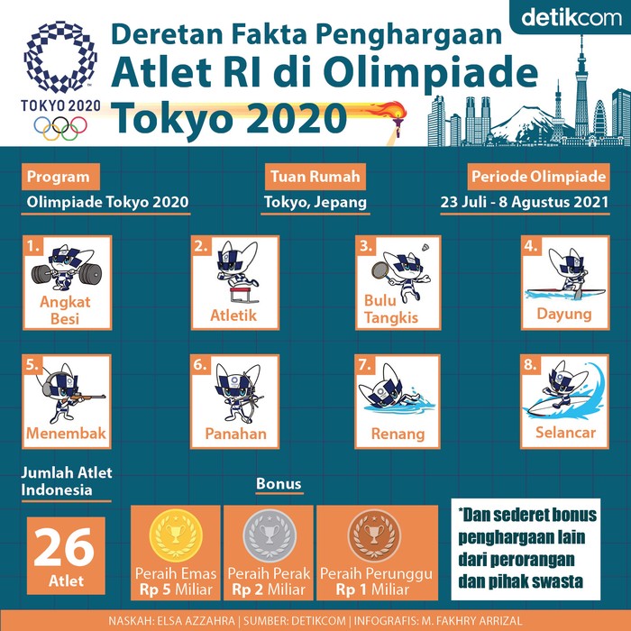 Olimpiade 2020 Olimpiade 2020