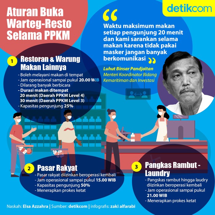 PPKM Darurat