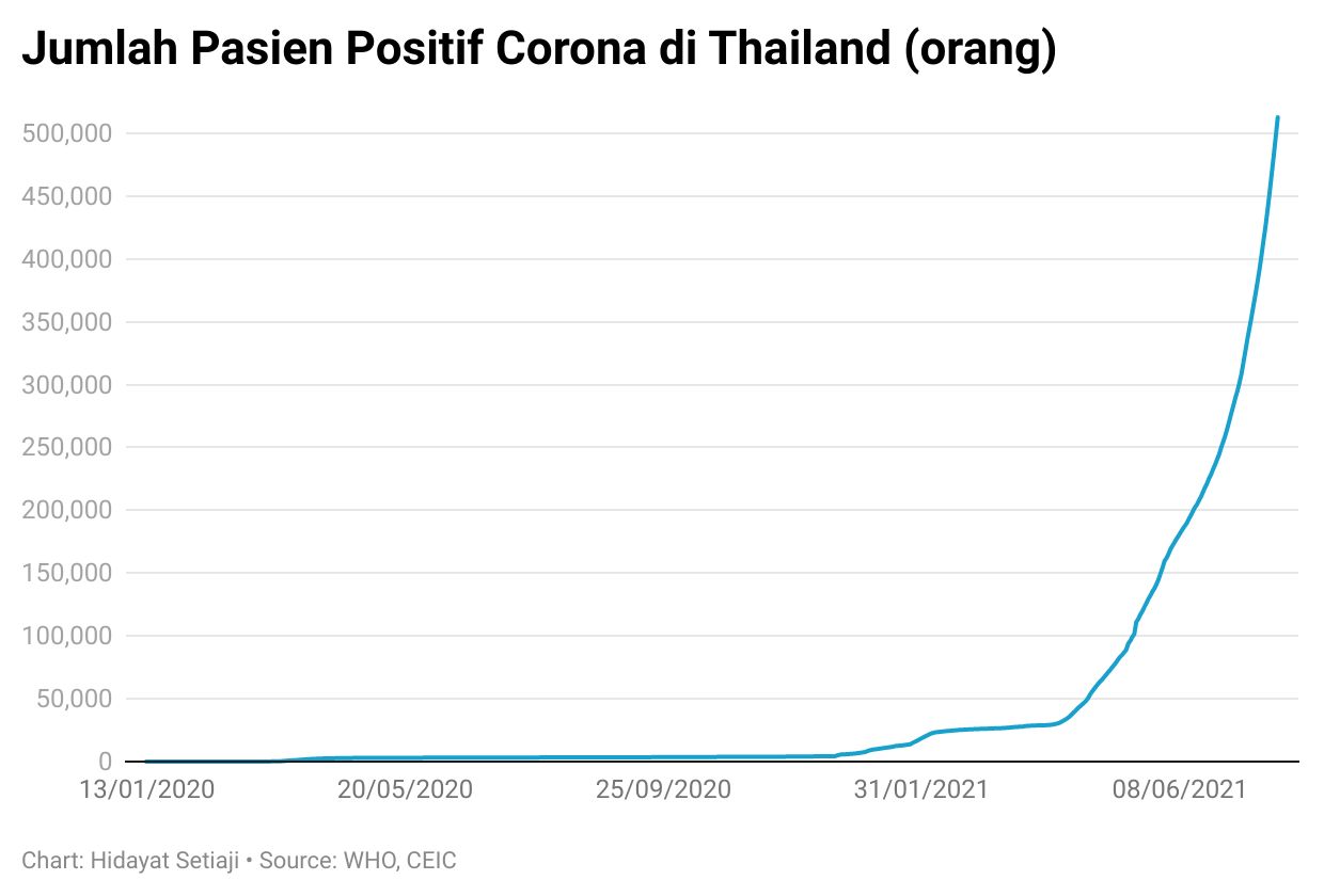 corona