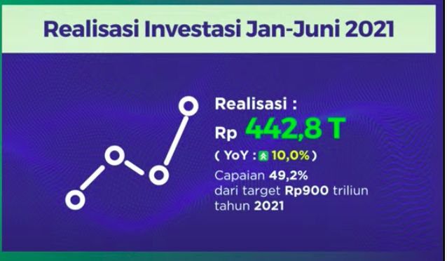 investasi