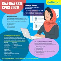 Kisi Kisi Soal Cpns 2021 – Newstempo