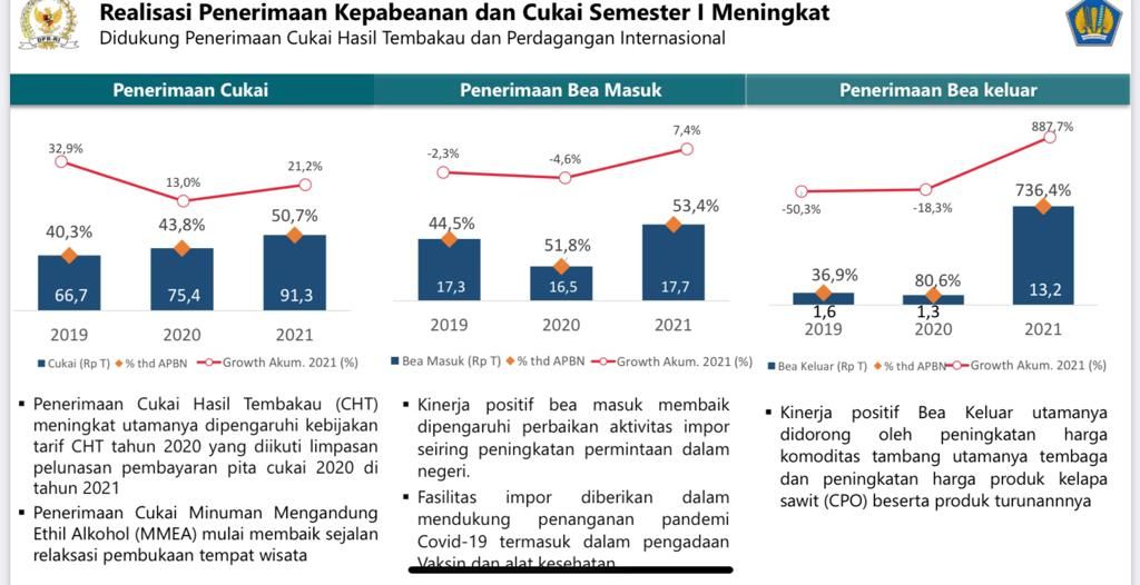 APBN 2021 (Dok: Kemenkeu) APBN 2021 (Dok: Kemenkeu)