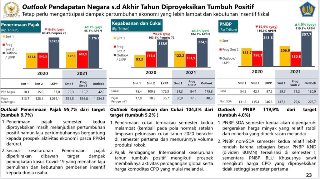 APBN 2021 (Dok: Kemenkeu) APBN 2021 (Dok: Kemenkeu)
