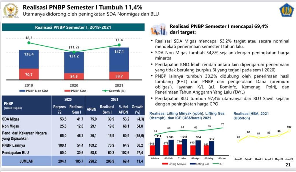 APBN 2021 (Dok: Kemenkeu) APBN 2021 (Dok: Kemenkeu)
