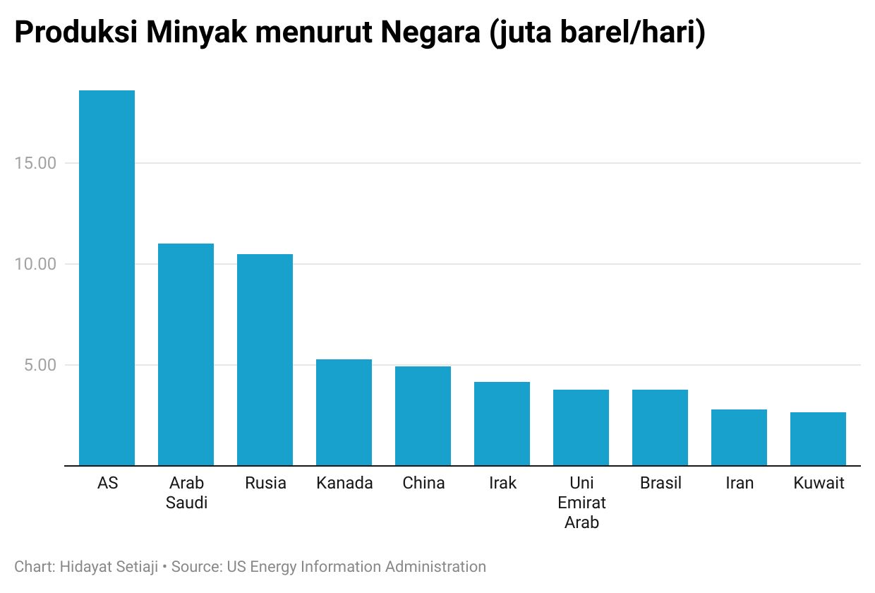 crude